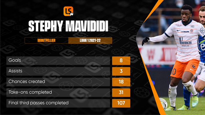 Stephy Mavididi is Montpellier's top scorer this season