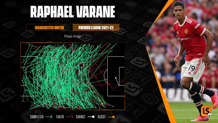 Accurate distribution of the ball is one of Raphael Varane's many strengths