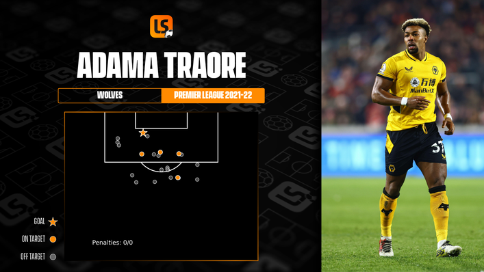 Adama Traore had scored only one goal for Wolves this season prior to his move to Barcelona