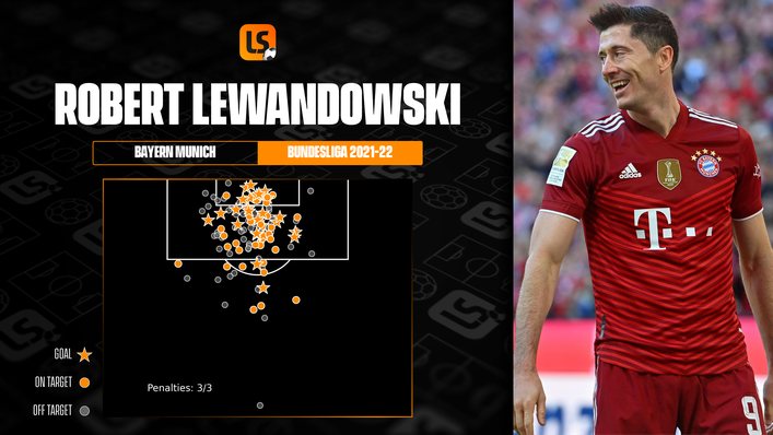 Robert Lewandowski has scored a remarkable 28 goals in just 24 Bundesliga matches for Bayern Munich this term