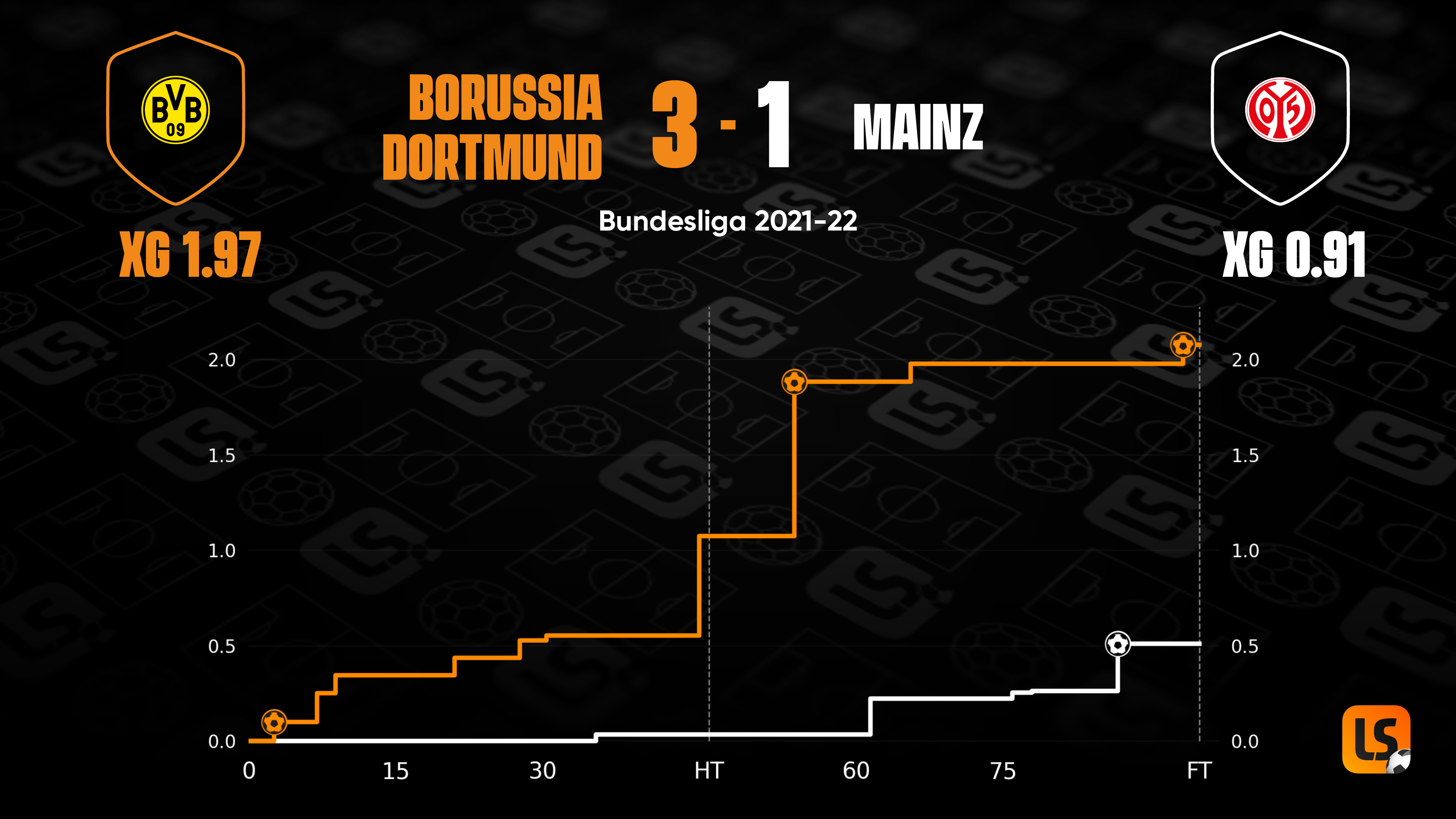 Bundesliga Matchday 25: A Statistical Guide To The Weekend's Fixtures ...