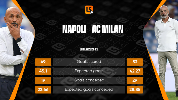 Napoli's superior goal difference is all that separates them and AC Milan at the top of Serie A