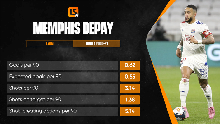 Memphis Depay scored 20 times in Ligue 1 in 2020-21