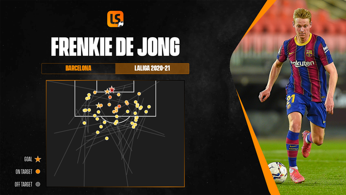 Frenkie de Jong excelled for Barcelona in 2020-21