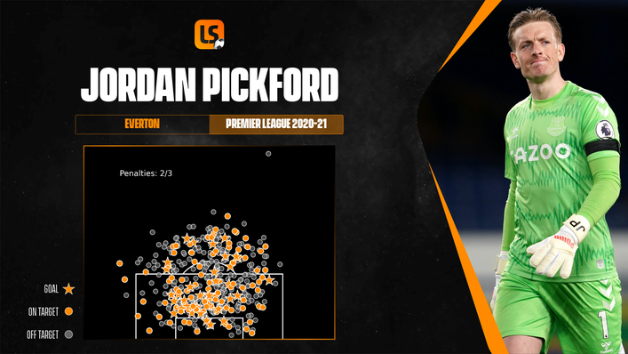 Jordan Pickford is among the Premier League's best shot-stoppers
