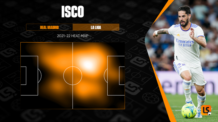 Isco's heat map from last season shows how he likes to play behind the striker and drifts deeper at times