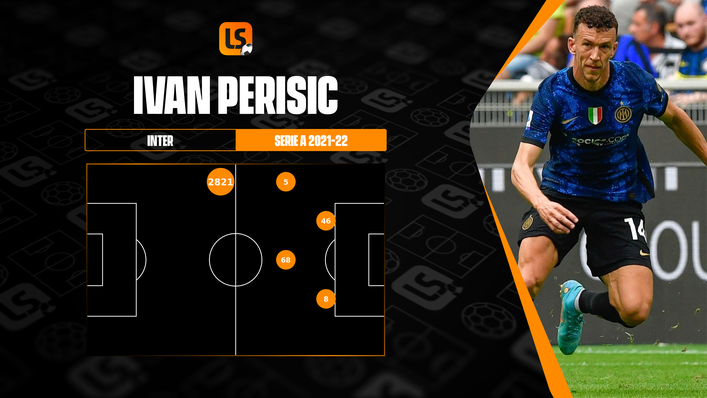 Ivan Perisic played almost entirely at left wing-back at Inter Milan last term