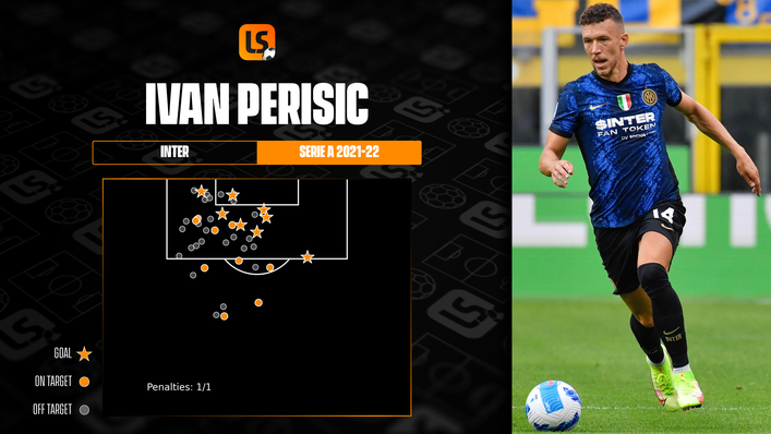 Ivan Perisic scored an impressive eight Serie A goals from left wing-back