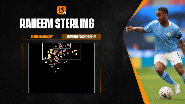 Raheem Sterling's performances at Euro 2020 are set to lead to new contract talks with Manchester City