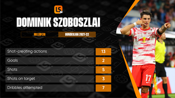 Dominik Szoboszlai put in an impressive impressive on his full RB Leipzig debut
