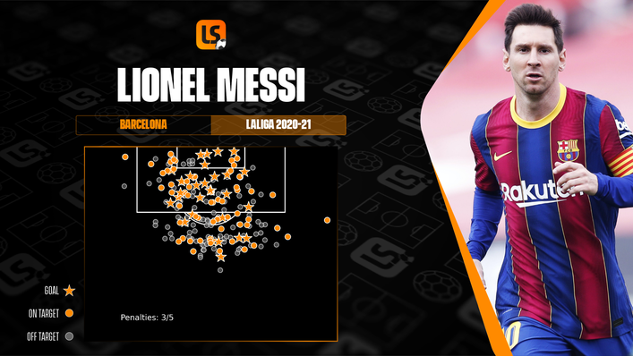 Paris Saint-Germain will be hoping that Lionel Messi can replicate his goalscoring feats at the Parc des Princes