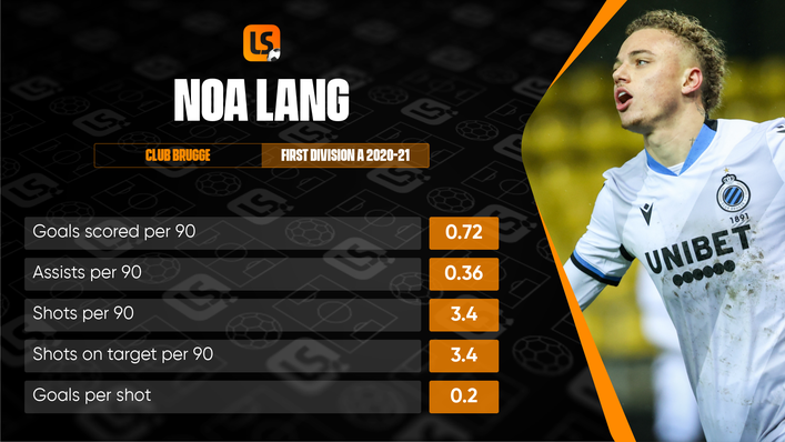 Attacking star Noa Lang will be key to Brugge's chances of avoiding bottom spot in the group