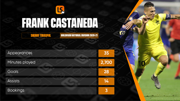 Sheriff's Colombian skipper Frank Castaneda was highly influential in Sheriff's success last season