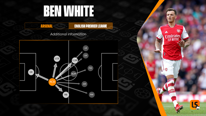 Ben White's strength on the ball is allowing Mikel Arteta to play out from the back