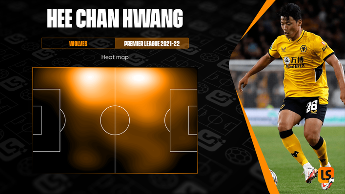 Wolves have benefitted from Hee Chan Hwang's powerful running down the left flank since his arrival