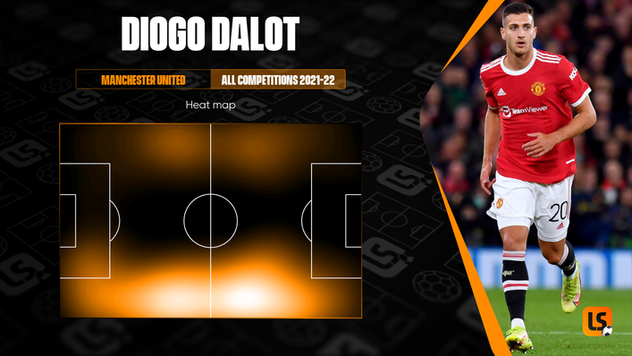 Diogo Dalot's heat map reflects his desire to get forward