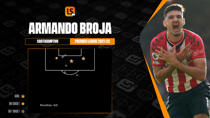Armando Broja has made the most of his limited playing time while on loan at Southampton