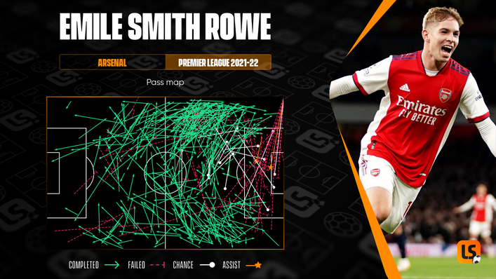 Emile Smith Rowe has been Arsenal's creator-in-chief this season