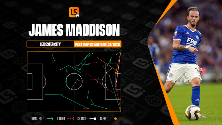 James Maddison put in a masterful midfield performance against Watford