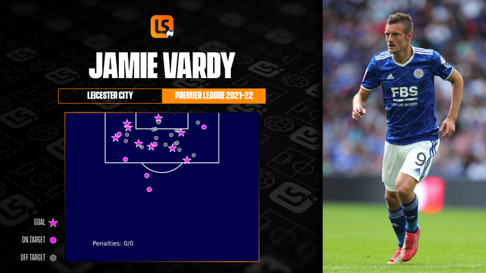 Jamie Vardy's Premier League shot map shows he remains as clinical as ever despite his advancing years