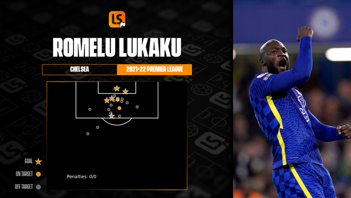 Romelu Lukaku's Premier League shot map this season