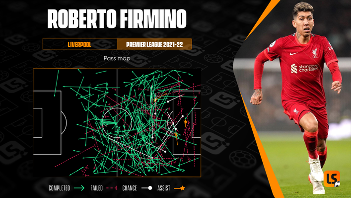 Roberto Firmino's biggest strength is bringing his attacking team-mates into play
