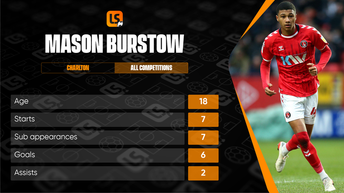 Mason Burstow's stats for Charlton have been impressive