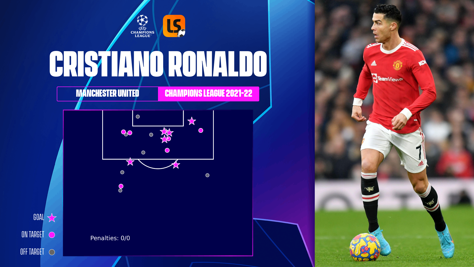 Cristiano Ronaldo Champions League highlights Manchester United vs Atalanta  scores results