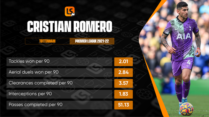 Tottenham's Cristian Romero is adept at cutting out passes from opposition attackers