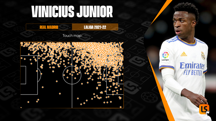 Vinicius Junior frequently gets into the left side of the penalty area