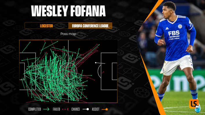 Wesley Fofana is key to Leicester's progression of the ball from the back