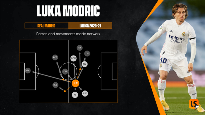 Veteran midfielder Luka Modric remains Croatia's creator-in-chief