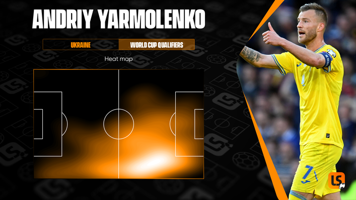 Andriy Yarmolenko starts in wide areas before drifting into dangerous central positions