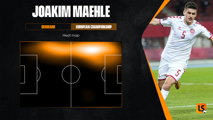 Attacking wing-backs have had a big impact at the European Championship and Joakim Maehle is no exception