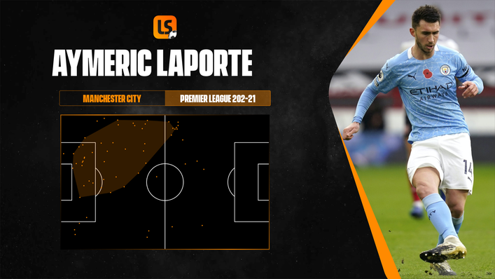 Aymeric Laporte's defensive action areas map show his impact on the left side of defence for Manchester City last season