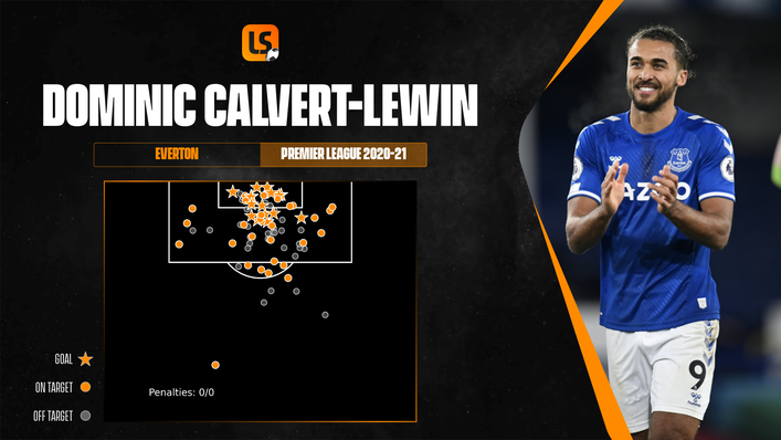 Clinical finisher Dominic Calvert-Lewin would add a physical presence to Manchester United's attack