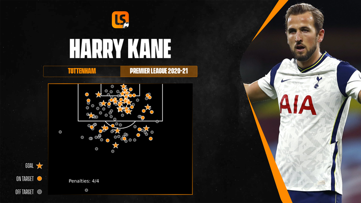 Playing for Manchester City would boost Harry Kane's chances of becoming the Premier League's all-time top scorer
