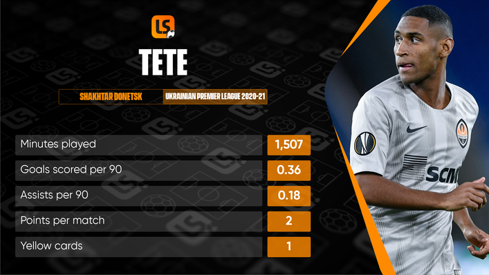 Tete is the leading figure in Shakhtar Donetsk's army of Brazilian stars