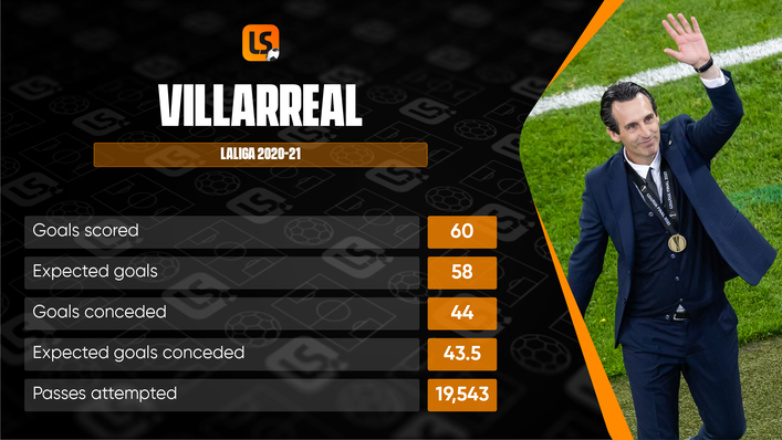 Serial Europa League winner Unai Emery brought Villarreal their first ever major piece of silverware last season