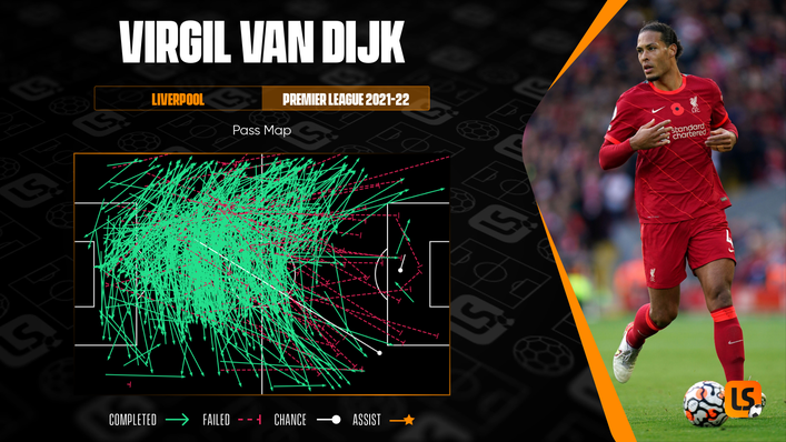 Liverpool's Virgil van Dijk is a playmaker masquerading as a centre-back