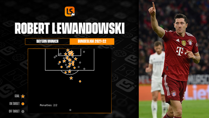 Robert Lewandowski will be keen to prove a point on Saturday after being overlooked for the Ballon d'Or this week