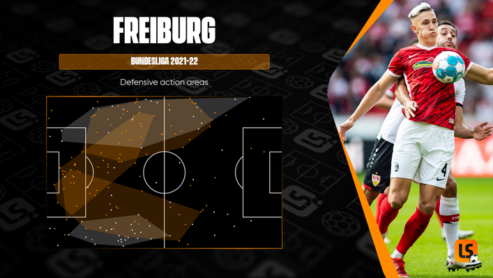 Freiburg's strong start has been built on a rock-solid defence but they need to get back to winning ways