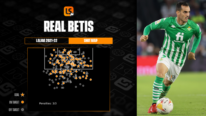 Real Betis’ potent attack could cause problems for Barcelona on Saturday
