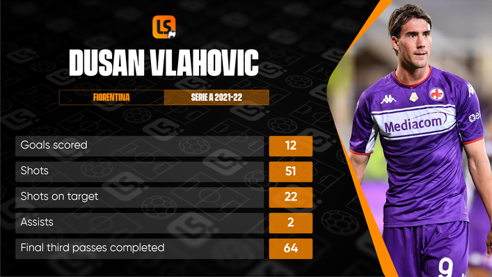 Fiorentina's Dusan Vlahovic leads the Serie A goalscoring charts and is a wanted man across Europe