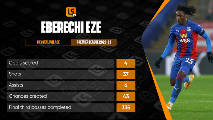 Eberechi Eze enjoyed a stellar debut Premier League campaign last season