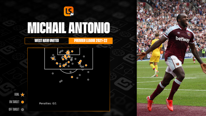 Michail Antonio has impressed this season but is West Ham's only striker