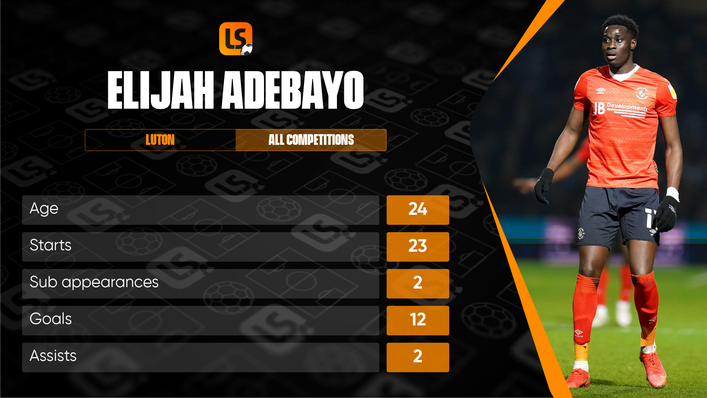 Elijah Adebayo will attract plenty of interest in the summer