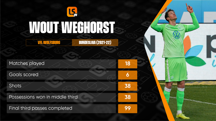 Wout Weghorst's stats this season show there is more to his game than height and goals