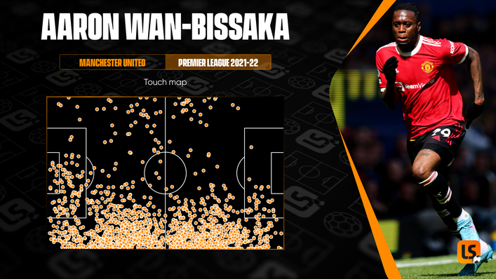 Aaron Wan-Bissaka tends to have a greater influence in his own penalty area rather than the opposition's