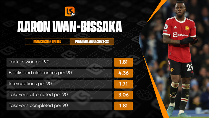 Aaron Wan-Bissaka is an active defender and a capable dribbler